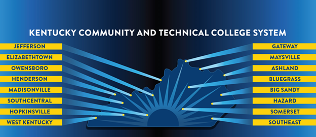 kctcs kctcs graphic