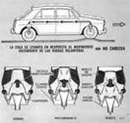 Hydrolastic suspension MG 1100