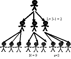 Hierarchies