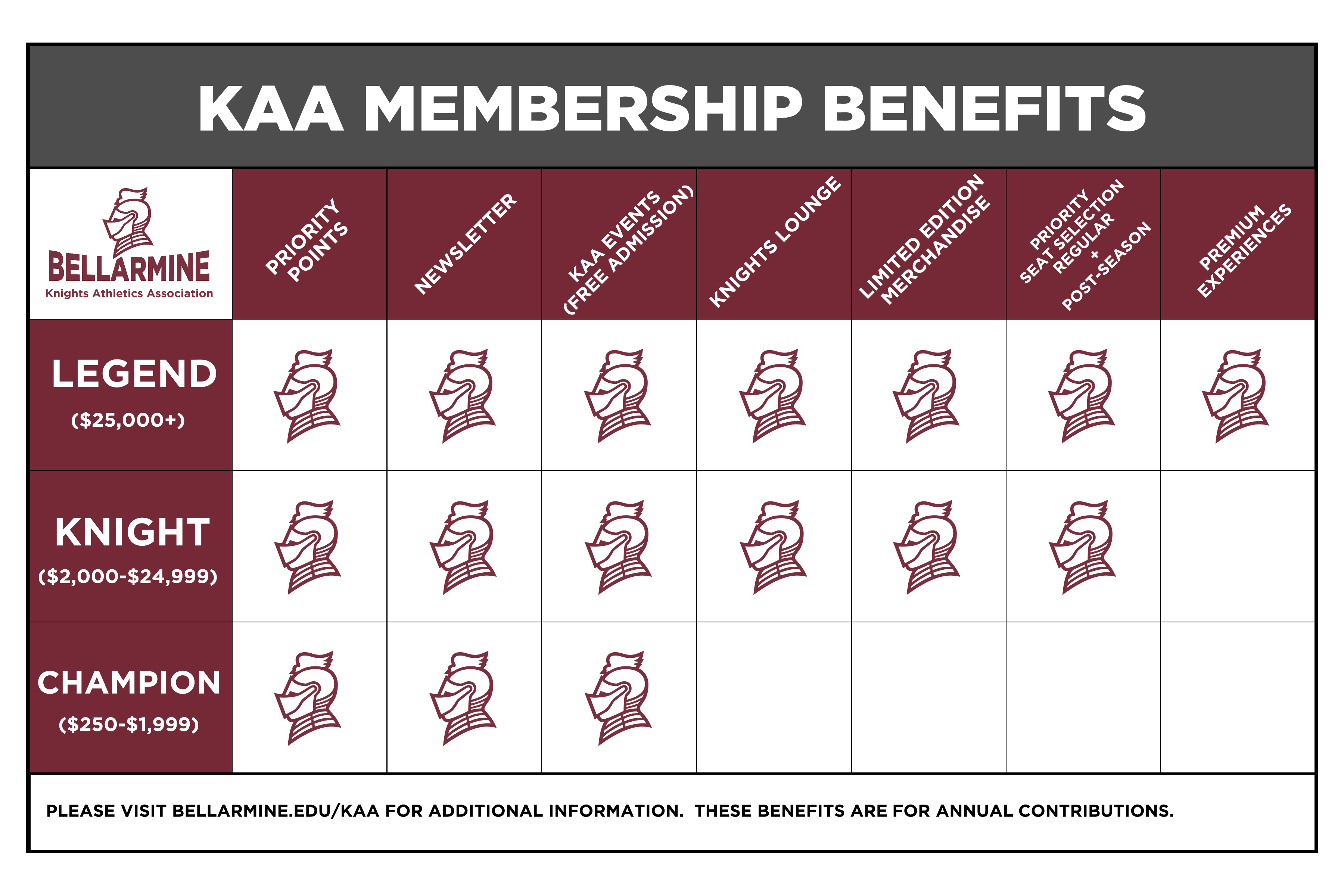kaa membership benefits kaa membership benefits