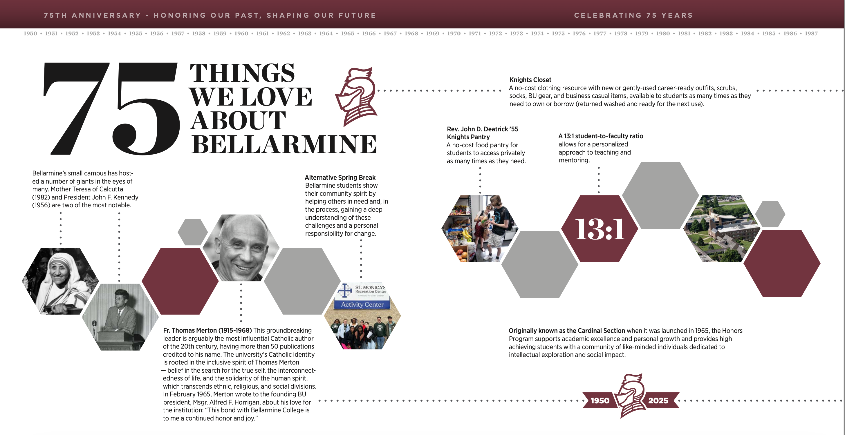 75 Things We Love About Bellarmine