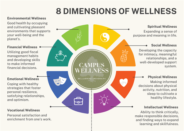 Definition of 8 Dimensions Definition of 8 Dimensions