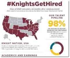 Knights Get Hired Class of 2020 infographic