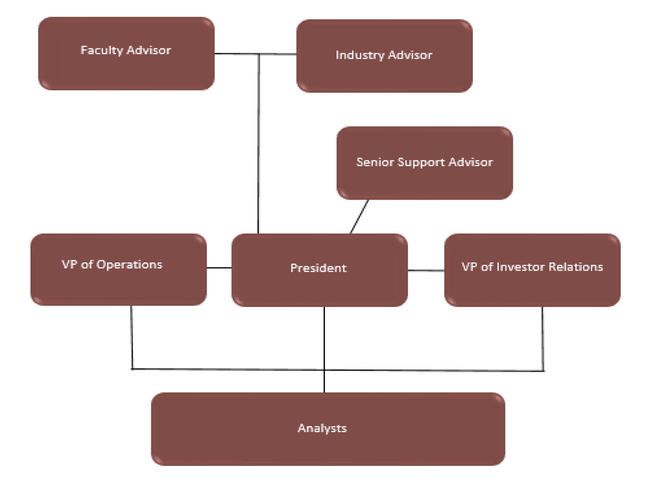 Org Chart