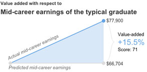 brookings mid-career study