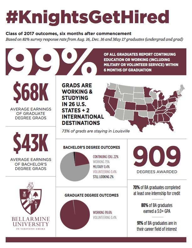 career development outcome data