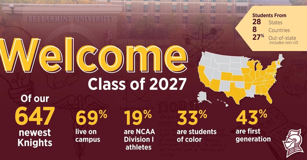 infographic about Bellarmine's class of 2027, with 647 students